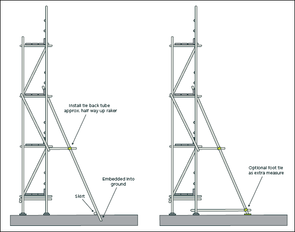 Types of Scaffold Ties and Their Importance